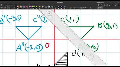 Combined transformation | Chapter Transformation | Grade 10 Optional MAth