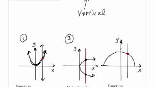 Solution to Problem 3 and 4 Beginning Algebra Take Home Test 2