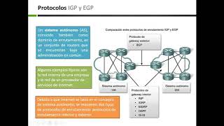 Clasificación Protocolos de Enrutamiento