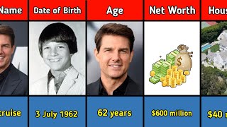 Tom cruise Lifestyle 2024 | Wife, Income, House, Age, Education, Cars, Family, Biography & Net Worth