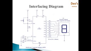 8051 Interfacing with 7 Segment Display| LED Interfacing