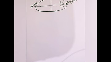 Part 2/Orbital Params-(Inclination, Right Ascension of Ascending node, Argument of Perigee, Anomaly)