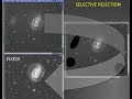 EZ Selective Rejection in PixInsight