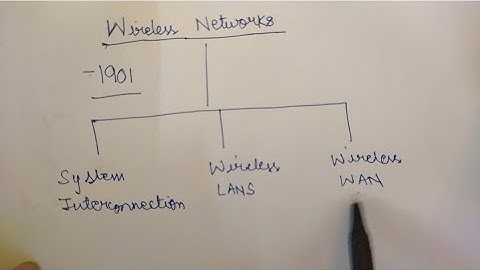 Wireless Networks|Bluetooth|Wireless LAN|Wireless WAN