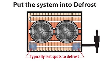 How to Determine Proper Coil Sensor Location - Video 068 (FAQ: walk in freezers, walk-in coolers)