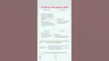 Territorial army recruitment 2025/territorial army officer recruitment 2025/territorial army