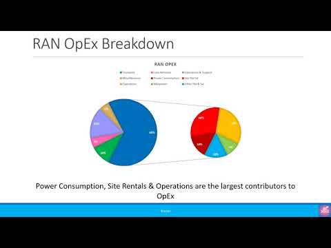 Beginners: TCO of a Mobile Network