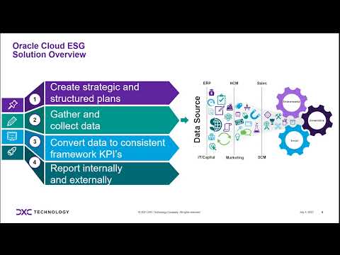 Oracle’s ESG Solution Overview