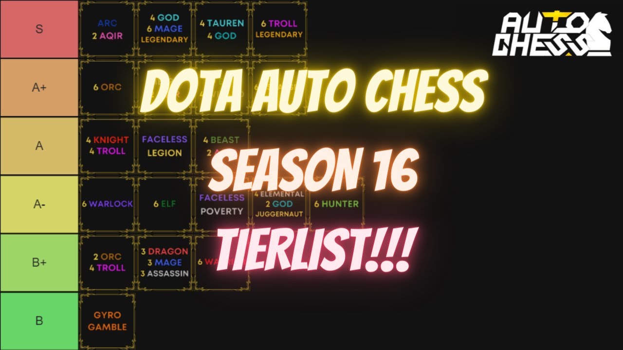 Marcus on X: not a perfect tier list but this is how I feel after playing  for the last 6 days of dota chess  / X