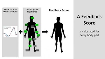 Inertial-based Motion Capturing and Smart Training System (STS)