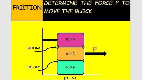 BLOCK FRICTION - DETERMINE THE FORCE P TO MOVE THE BLOCK - FRICTION PROBLEM🇵🇭