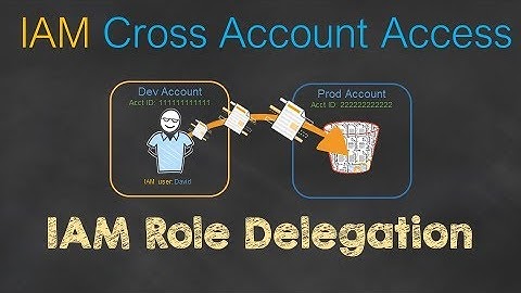03 Cross Account Access Implementation | How to setup Cross Account Role in AWS