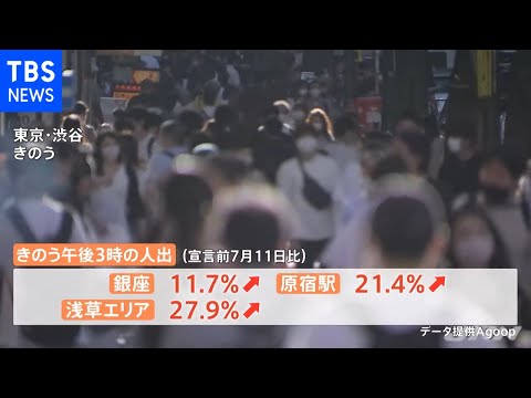 宣言下の観光地“昼飲み”大盛況  大賑わい 大渋滞・・・