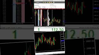 Day Trading Decoded: Emini S&P500 Futures Explained shorts daytrading stockmarket invest trader