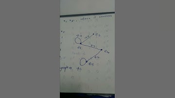 Partial Hypergraph - Exercise and Solution -@ShaliniRamnath