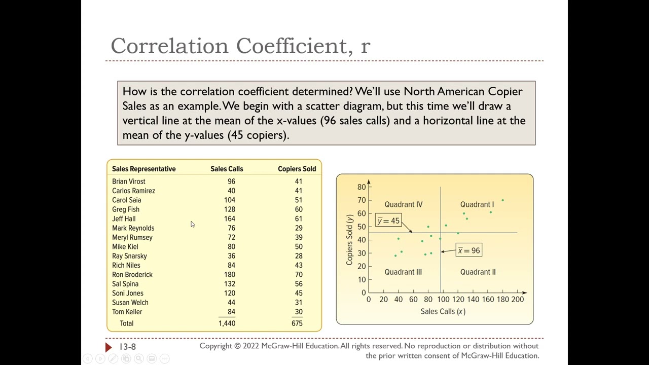 BUSI 2305 Chapter 13 - Correlation and Linear Regression Lecture