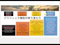 FF XIV ユーザーのための Windows 10 勉強会 (録画)