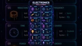 Electronic Components Symbols and their unit💥#shortsfeed #engineering #electronics #symbols #units
