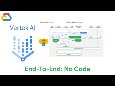 End-To-End: No Code - AutoML in Vertex AI for ML Operations [notebook 02a]