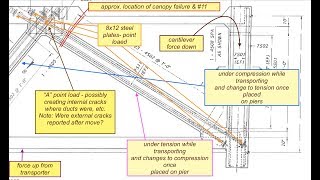 FIU Bridge Collapse De-tensioning contributing  cause of failure