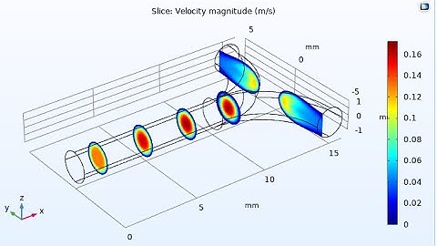 Laminar Flow through Branch Pipes || CFD Analysis|| Comsol Multiphysics ||