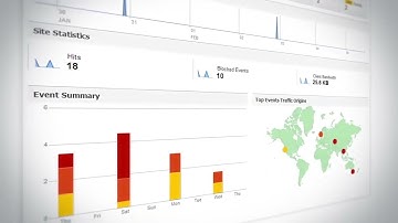 Conoce en 2 min - Qualys - Web Application Scanning y Web Application Firewall (WAS y WAF)