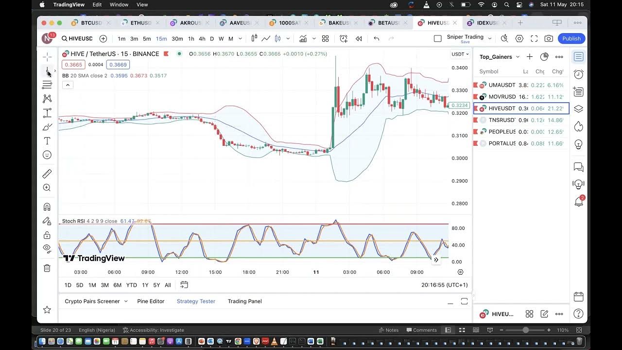 Top Gainers Trading Method+ - YouTube