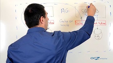 Accelerating SQL Server AlwaysOn with OCZ ZD XL