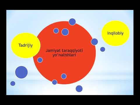 Video: Ijtimoiy Soha Falsafa Kategoriyasi Sifatida