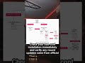Hackers Hijacked Video Calls to Install Malware on PCs #cybersecurity #cyberattack #cybernews
