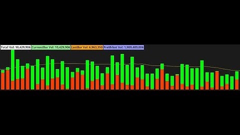 Advanced Volume Bar Indicator for Thinkorswim