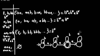 Intuition: Myhill-Nerode theorem