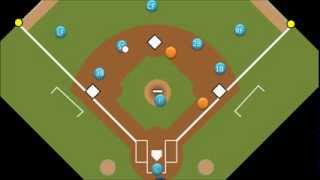 Intro to Baseball: Force Outs