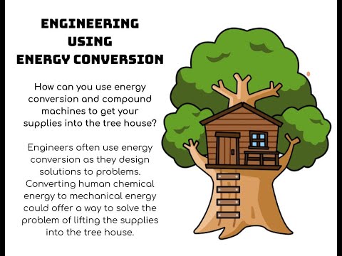 PLTW: 4th Grade Engineering Using Energy Conversion 2022