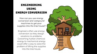 PLTW: 4th Grade Engineering Using Energy Conversion 2022