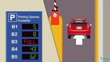 🚗The Future of Visitor Parking｜Seamless VIP Experience with Smart Parking Guidance System (PGS)
