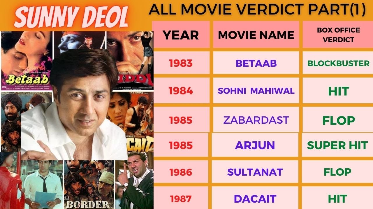 Suny Deol All Movies Verdict Sunny Deol Super Hit Movies List Sunny suny-deol-all-movies-verdict-sunny-deol-super-hit-movies-list-sunny