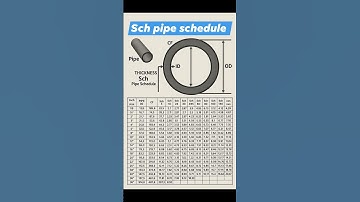 Pipe Shedule Chart #pipe #pipelining #airconditioning #pipe #fabrication