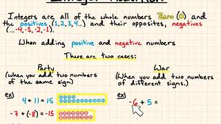 Integer Addition - Notes on Chapter 1.2
