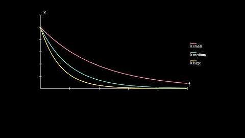 How to Solve dx/dt = -k x with k = 2 | First-Order Linear Differential Equations