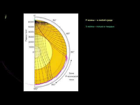 Откуда мы знаем о земном ядре (видео 10) | Геологическая и климатическая история Земли