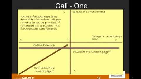 Option Pricing using Trees - Theoretical Overview of Derivatives and their Payoffs