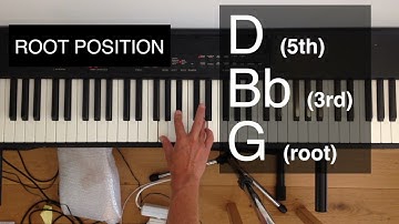 G minor inversions explained and shown on the piano