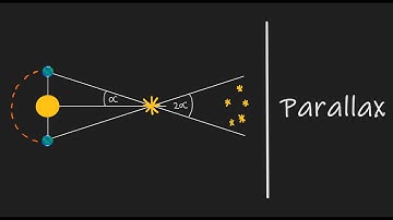 Parallax