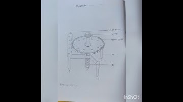 #video #hsc #physics 1st paper practical