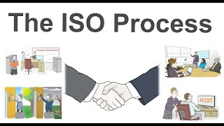 The ISO process | ISO Standards