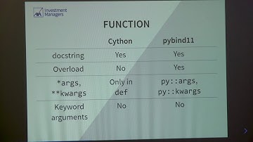 PyCon Ireland - Equip Your Performance Toolbox - Cython v.s. Pybind11 - Gavin Chan