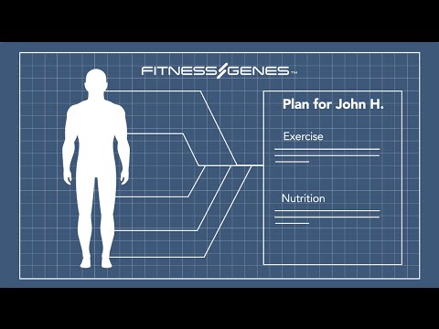 FitnessGenes // How it Works