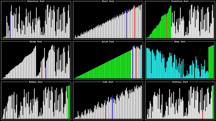 Visualization and Comparison of Sorting Algorithms