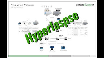 NET101 - Hyperlapse High-Level Architectural Diagram of Prysm SaaS